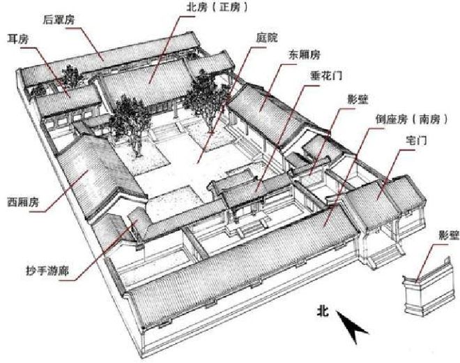 【民居地理】区域地理民居模型制作优秀作品展高考中常考的31种建筑(图2)