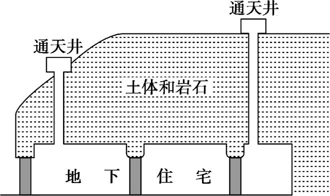 【民居地理】区域地理民居模型制作优秀作品展高考中常考的31种建筑(图52)