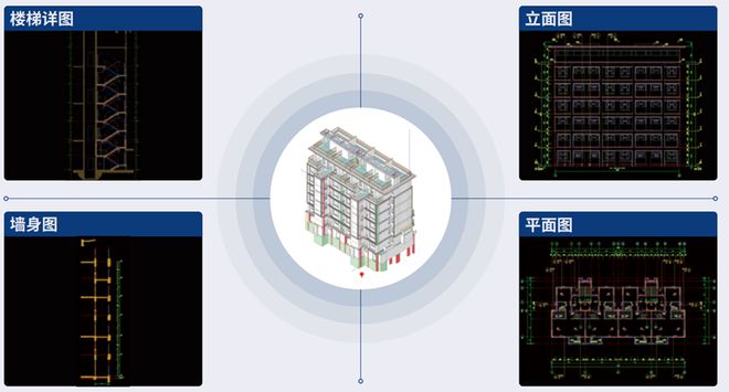 BIM正向设计的骗局终于被打破了？(图2)