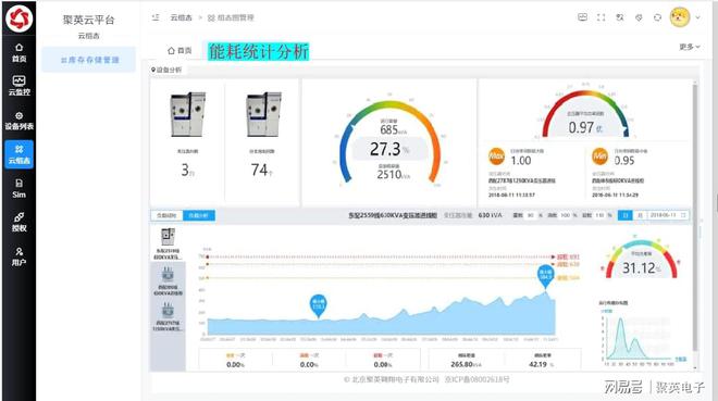 建筑能耗在线监测系统打造绿色建筑(图5)