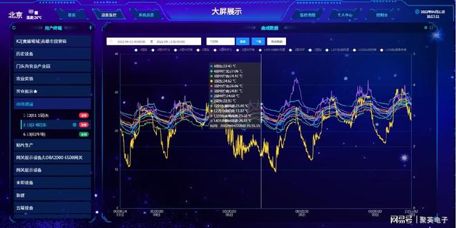 建筑能耗在线监测系统打造绿色建筑(图4)