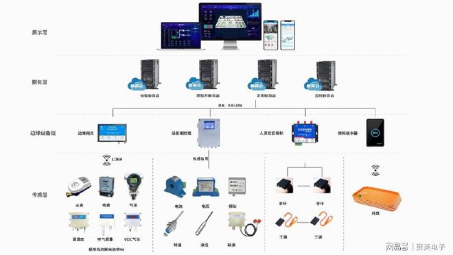 建筑能耗在线监测系统打造绿色建筑(图3)