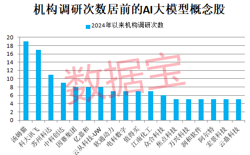 巨头放大招AI大模型进入爆发期高增长潜力股仅6只（附名单）(图2)