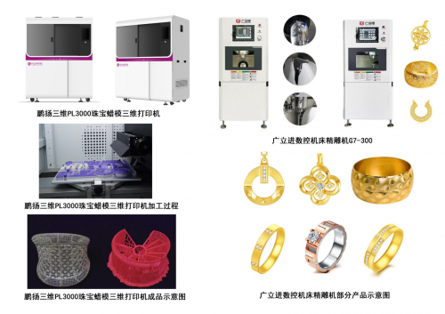 从设计到智造珠宝行业的科技创新将在2024中国国际珠宝展上展示(图2)